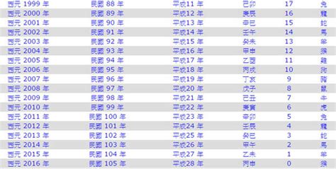 2011年是民國幾年|西曆/和曆/中華民國曆對照表 